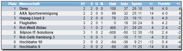 Tabelle Saison 20/21